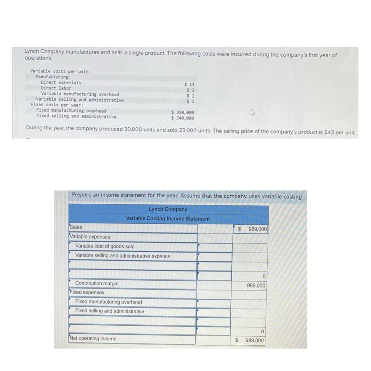 Lynch Company manufactures and sells a single product. The following costs were incurred during the company's first year of
operations:
Variable costs per unit:
Manufacturing:
Direct materials
Direct labor
Variable manufacturing overhead
Variable selling and administrative
Fixed costs per year:
Fixed manufacturing overhead
$ 330,000
Fixed selling and administrative
$ 240,000
During the year, the company produced 30,000 units and sold 23,000 units. The selling price of the company's product is $43 per unit.
Prepare an income statement for the year. Assume that the company uses variable costing
Lynch Company
Variable Costing Income Statement
Sales
Variable expenses:
Variable cost of goods sold
Variable selling and administrative expense
Contribution margin
$ 11
$3
$1
$1
Fixed expenses:
Fixed manufacturing overhead
Fixed selling and administrative
Net operating income
$
$
989,000
0
989,000
0
989,000