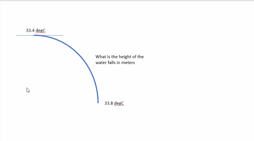 33.4 degC
What is the height of the
water falls in meters
33.8 degC
