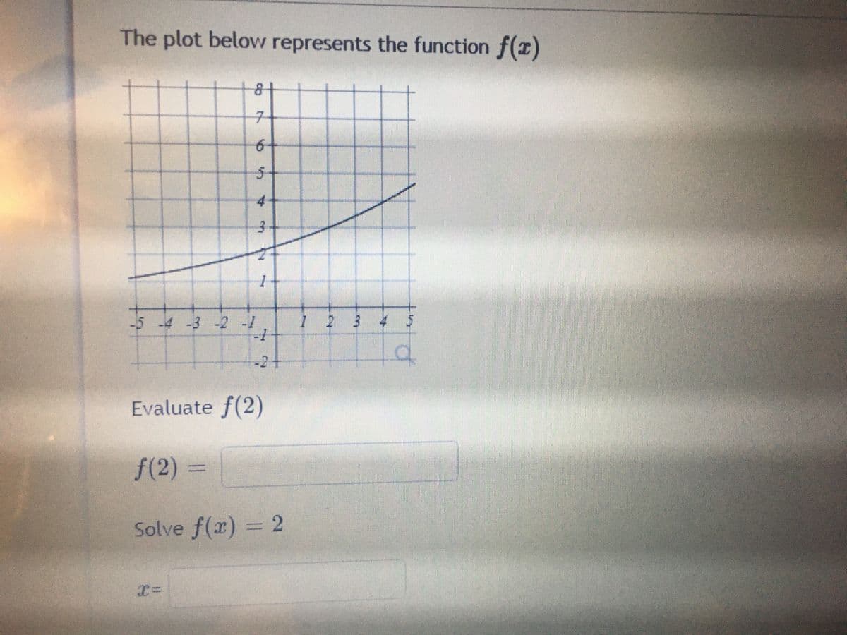 The plot below represents the function f(x)
7.
5+
4+
-5 -4 -3 -2 -1
I 2 3 4 5
-2+
Evaluate f(2)
f(2) =
%3D
Solve f(x) = 2
3.
