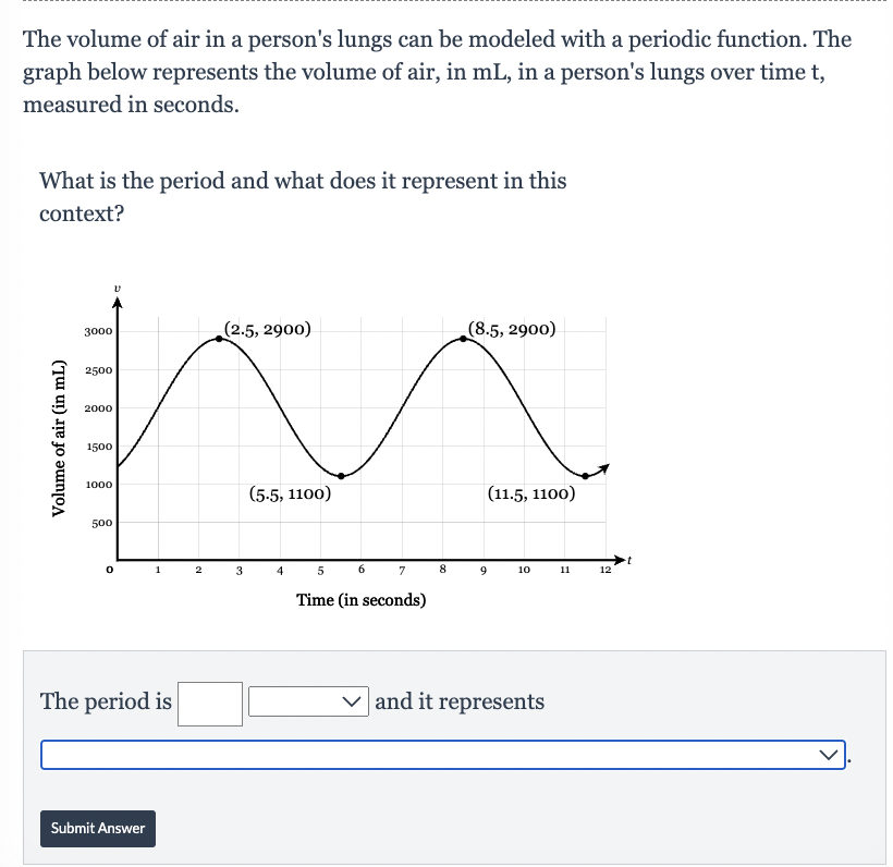 The volume of air in a person's lungs can be modeled with a periodic function. The
graph below represents the volume of air, in mL, in a person's lungs over time t,
measured in seconds.
What is the period and what does it represent in this
context?
Volume of air (in mL)
3000
2500
2000
1500
1000
500
0
1
The period is
Submit Answer
2
(2.5, 2900)
3
(5.5, 1100)
4
5
Time (in seconds)
6
7
8
(8.5, 2900)
(11.5, 1100)
9
10
and it represents
11
12