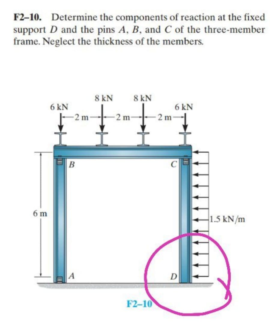 F2-10. Determine the components of reaction at the fixed
support D and the pins A, B, and C of the three-member
frame. Neglect the thickness of the members.
8 kN
8 kN
6 kN
6 kN
-2 m
2 m
2 m-
В
6 m
1.5 kN/m
D
F2-10
