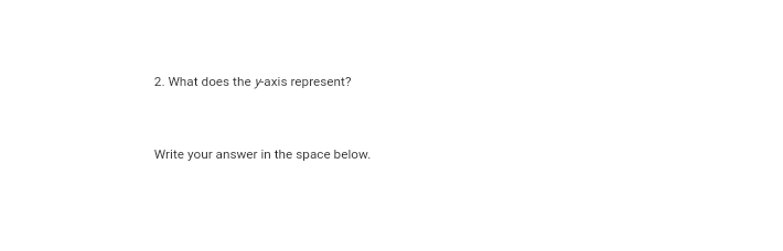 2. What does the y-axis represent?
Write your answer in the space below.
