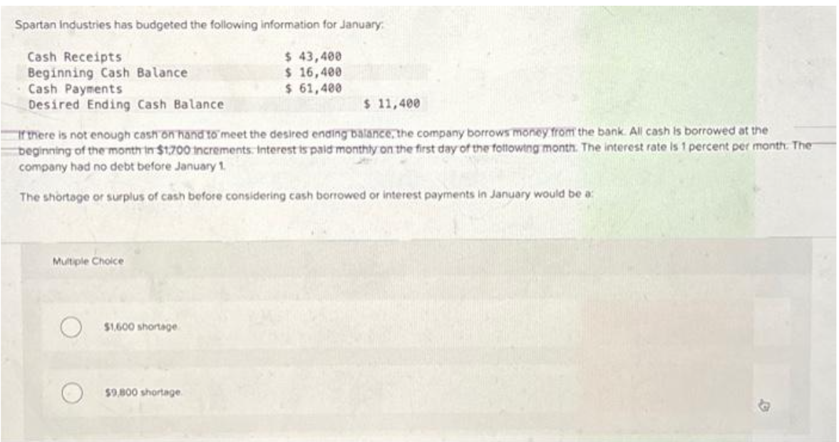 Spartan Industries has budgeted the following information for January
Cash Receipts
$ 43,400
Beginning Cash Balance
$ 16,400
Cash Payments
$ 61,400
Desired Ending Cash Balance
$ 11,400
If there is not enough cash on hand to meet the desired ending balance, the company borrows money from the bank. All cash is borrowed at the
beginning of the month in $1,700 increments. Interest is paid monthly on the first day of the following month. The interest rate is 1 percent per month. The
company had no debt before January 1
The shortage or surplus of cash before considering cash borrowed or interest payments in January would be a:
Multiple Choice
$1,600 shortage
$9,800 shortage.