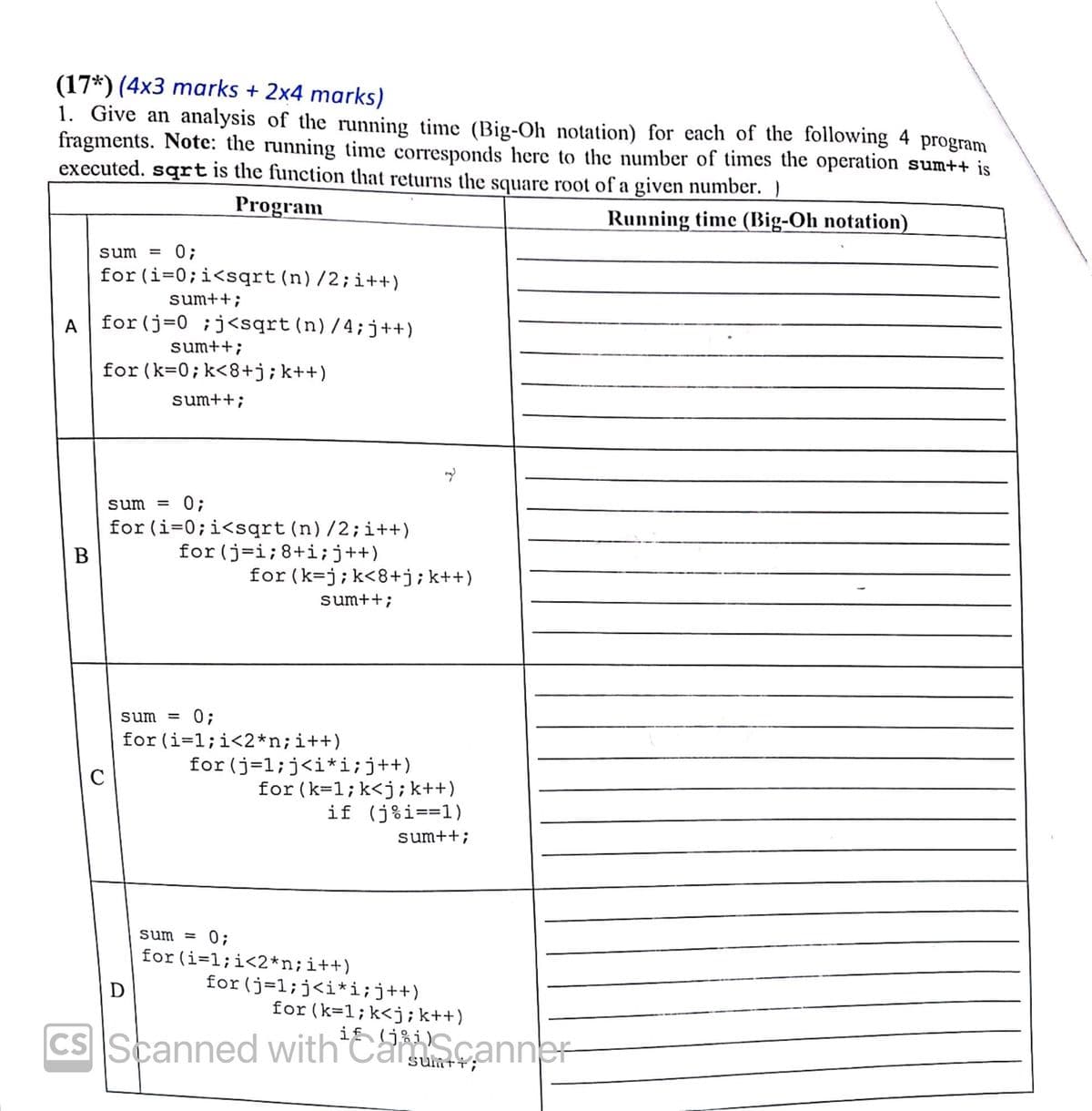 (17*) (4x3 marks + 2x4 marks)
1. Give an analysis of the running time (Big-Oh notation) for each of the following 4 program
fragments. Note: the running time corresponds here to the number of times the operation sum++ is
executed. sqrt is the function that returns the square root of a given number. )
Program
Running time (Big-Oh notation)
sum
0;
for (i=0;i<sqrt(n)/2;i++)
sum++;
A for (j=0 ;j<sqrt(n)/4;j++)
sum++;
for (k=0;k<8+j;k++)
sum++;
sum =
0;
for (i=0;i<sqrt(n)/2;i++)
for (j=i;8+i;j++)
В
for(k=j;k<8+j;k++)
sum++;
0;
for (i=1;i<2*n;i++)
sum
%3D
for (j=1;j<i*i;j++)
for (k=1;k<j;k++)
if (j%i==1)
C
sum++;
sum = 0;
for (i=1;i<2*n;i++)
for (j=1;j<i*i;j++)
for (k=1;k<j;k++)
if jäi)
CS Scanned with CaScanner
Sumti;
