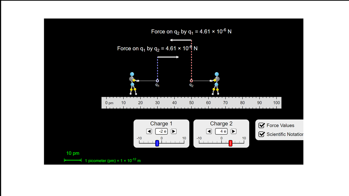 Force on q2 by q, = 4.61 × 10-6 N
%3D
Force on q, by q2 = 4.61 × 10 N
92
O pm
10
20
30
40
50
60
70
80
90
100
Charge 1
Charge 2
Force Values
-2 e
4 e
V Scientific Notatior
-10
10
-10
10
10 pm
I 1 picometer (pm) = 1 × 10-12 m
