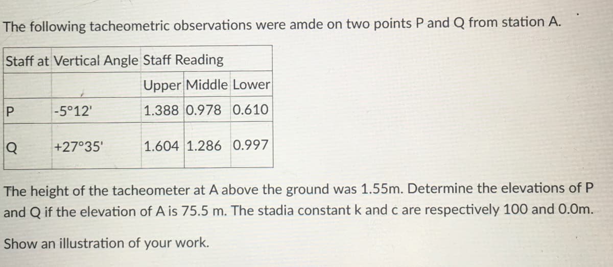 The following tacheometric observations were amde on two points P and Q from station A.
Staff at Vertical Angle Staff Reading
Upper Middle Lower
P
-5°12'
1.388 0.978 0.610
+27°35'
1.604 1.286 0.997
The height of the tacheometer at A above the ground was 1.55m. Determine the elevations of P
and Q if the elevation of A is 75.5 m. The stadia constant k and c are respectively 100 and 0.0m.
Show an illustration of your work.
