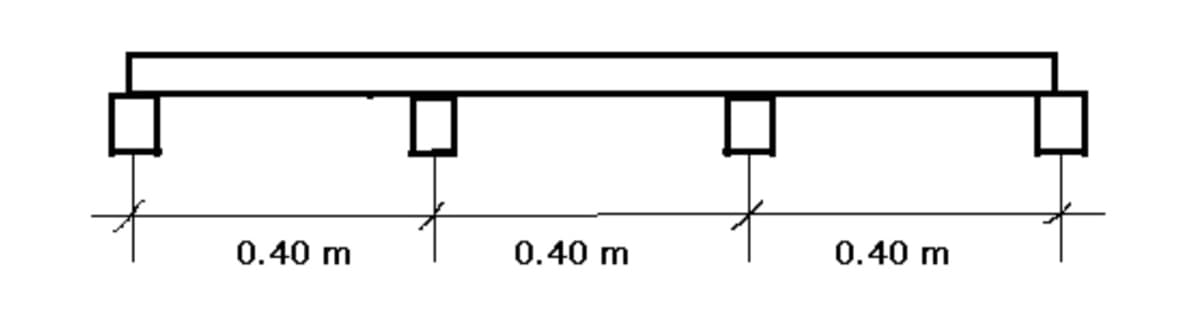 0.40 m
0.40 m
0.40 m