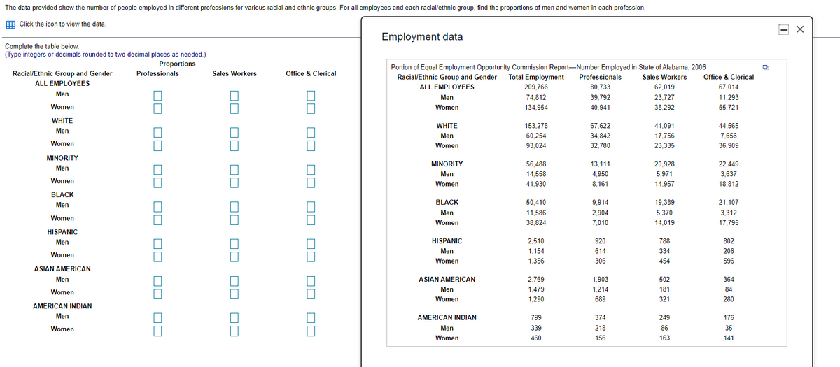 The data provided show the number of people employed in different professions for various racial and ethnic groups. For all employees and each racial/ethnic group, find the proportions of men and women in each profession.
E Click the icon to view the data.
Employment data
Complete the table below.
(Type integers or decimals rounded to two decimal places as needed.)
Proportions
Portion of Equal Employment Opportunity Commission Report-Number Employed in State of Alabama, 2006
Total Employment
Racial/Ethnic Group and Gender
Professionals
Sales Workers
Office & Clerical
Racial/Ethnic Group and Gender
Professionals
Sales Workers
Office & Clerical
ALL EMPLOYEES
ALL EMPLOYEES
209.766
80,733
62,019
67,014
Men
Men
74,812
39,792
23,727
11,293
Women
Women
134,954
40,941
38,292
55.721
WHITE
WHITE
153,278
67,622
41,091
44,565
Men
Men
60,254
34,842
17,756
7,656
Women
Women
93,024
32,780
23,335
36,909
MINORITY
MINORITY
56,488
13,111
20,928
22,449
Men
Men
14,558
4,950
5,971
3,637
Women
Women
41.930
8,161
14,957
18,812
BLACK
BLACK
50,410
9,914
19,389
21,107
Men
Men
11,586
2,904
5,370
3,312
Women
Women
38,824
7,010
14.019
17,795
HISPANIC
Men
HISPANIC
2,510
920
788
802
Men
1,154
614
334
206
Women
Women
1,356
306
454
596
ASIAN AMERICAN
Men
ASIAN AMERICAN
2,769
1,903
502
364
Men
1,479
1,214
181
84
Women
Women
1,290
689
321
280
AMERICAN INDIAN
Men
AMERICAN INDIAN
799
374
249
176
Women
Men
339
218
86
35
Women
460
156
163
141
OO OO OO OO OO OO OD
OO OO OO OO OO OO OO
OO OO OO OO OO OO OD
