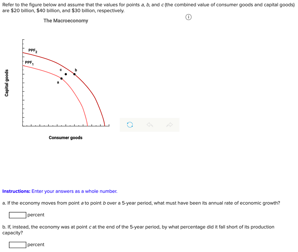 Refer to the figure below and assume that the values for points a, b, and c (the combined value of consumer goods and capital goods)
are $20 billion, $40 billion, and $30 billion, respectively.
The Macroeconomy
PPF2
PPF1
b
Consumer goods
Instructions: Enter your answers as a whole number.
a. If the economy moves from point a to point b over a 5-year period, what must have been its annual rate of economic growth?
percent
b. If, instead, the economy was at point c at the end of the 5-year period, by what percentage did it fall short of its production
сарacity?
percent
Capital goods
