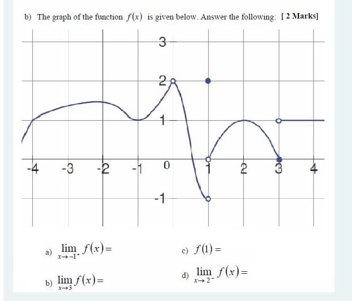 b) The graph of the function f(x) is given below. Answer the following: [2 Marks]
3-
-3
3
4
-1
a)
x-1*
lim f(x)=
c) f(1) =
d) lim f(x)=
b) lim f(x)=
X+2-
