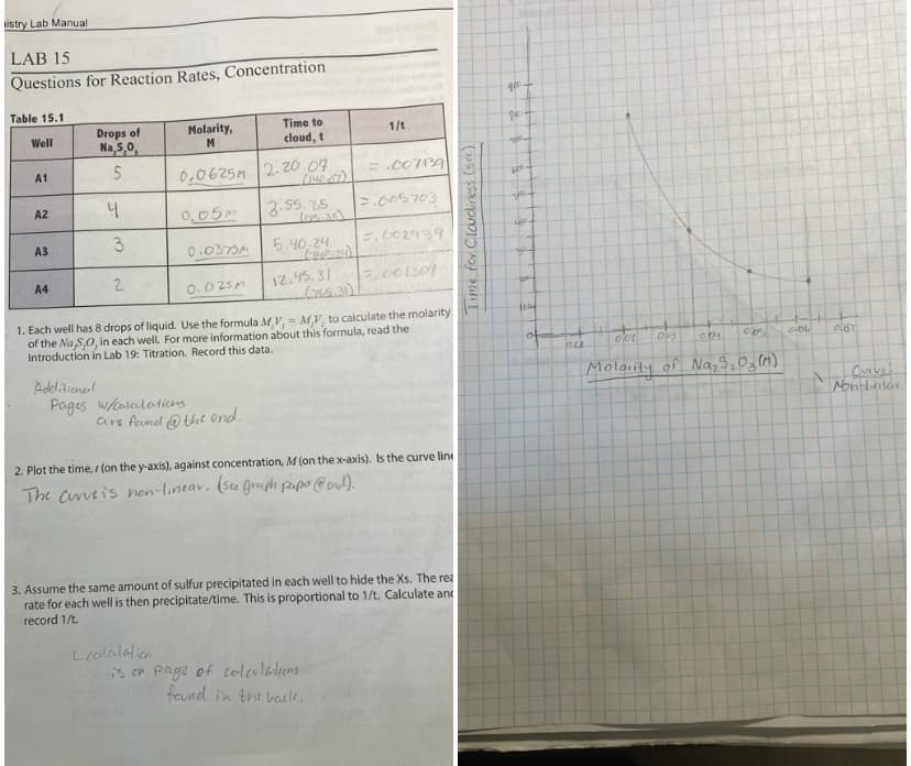 listry Lab Manual
LAB 15
Questions for Reaction Rates, Concentration
Table 15.1
Well
Drops of
Molarity,
M
Time to
cloud, t
1/t
Na,5,0,
A1
5
0,0625M 2.20.07
= .007139
A2
0.005703
3.55.35
0,05m
A3
3
=.602939
5.40.24
0.0375m
(-349-24)
A4
2
0.025m
12.45.31
7.001307
(265-31)
1. Each well has 8 drops of liquid. Use the formula M,V, M,V, to calculate the molarity
of the Na S,O, in each well. For more information about this formula, read the
Introduction in Lab 19: Titration. Record this data.
Additional
Pages w/calculations
are fand@ the end..
2. Plot the time, (on the y-axis), against concentration, M (on the x-axis). Is the curve line
The Curve is non-linear, (see graph paper @ond).
3. Assume the same amount of sulfur precipitated in each well to hide the Xs. The rea
rate for each well is then precipitate/time. This is proportional to 1/t. Calculate and
record 1/t.
Lcalculation
is on page of calculations.
found in the back.
4
Time for Cloudiness (sec)
900.
gic
spot
yout
ng
2004
1004
o
Pa
oor 003
oby
005
of Na₂3₂03(M)
Molarity
0:06
0.61
Curvel
Non-lintar