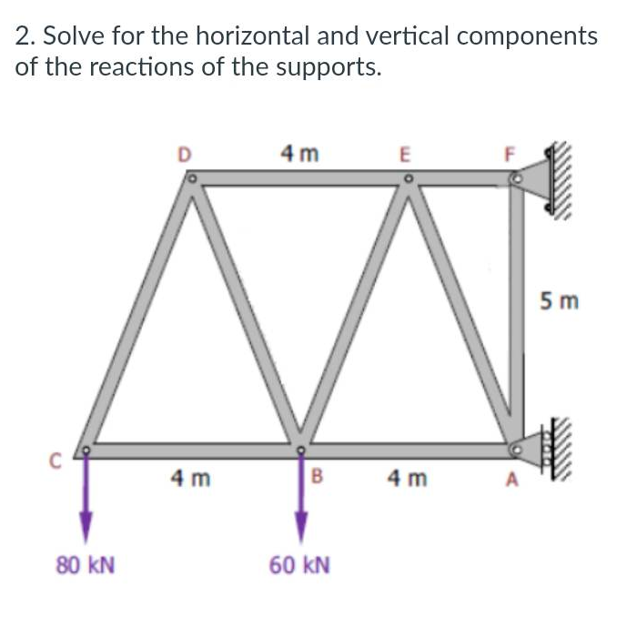 2. Solve for the horizontal and vertical components
of the reactions of the supports.
C
80 KN
D
4m
4m
B
60 KN
E
4 m
5m