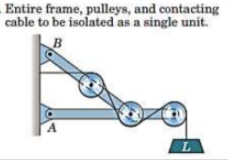 Entire frame, pulleys, and contacting
cable to be isolated as a single unit.
A
