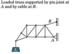 Loaded truss supported by pin joint at
A and by cable at B.
B
A
