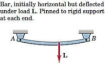 Bar, initially horizontal but deflected
under load L. Pinned to rigid support
at each end.
