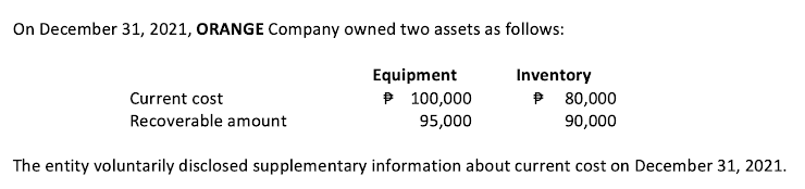 On December 31, 2021, ORANGE Company owned two assets as follows:
Equipment
P 100,000
95,000
Inventory
P 80,000
90,000
Current cost
Recoverable amount
The entity voluntarily disclosed supplementary information about current cost on December 31, 2021.
