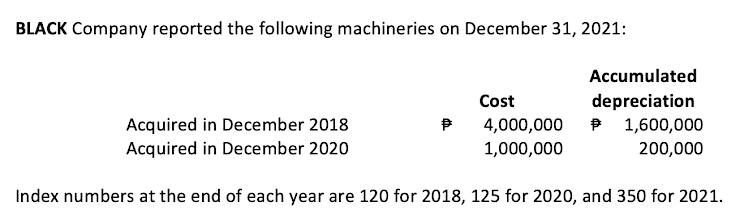 BLACK Company reported the following machineries on December 31, 2021:
Accumulated
Cost
depreciation
P 1,600,000
Acquired in December 2018
Acquired in December 2020
4,000,000
1,000,000
200,000
Index numbers at the end of each year are 120 for 2018, 125 for 2020, and 350 for 2021.
