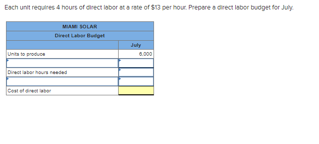 Each unit requires 4 hours of direct labor at a rate of $13 per hour. Prepare a direct labor budget for July.
Units to produce
MIAMI SOLAR
Direct Labor Budget
Direct labor hours needed
Cost of direct labor
July
6,000