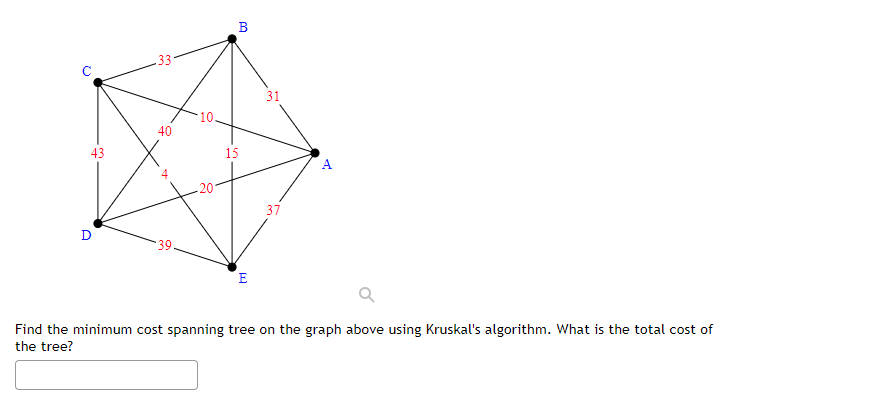 **Minimum Cost Spanning Tree using Kruskal’s Algorithm**

**Graph Description:**
The graph consists of five vertices labeled as A, B, C, D, and E. The edges between these vertices are labeled with their respective weights as follows:

- A to B: 31
- A to C: 40
- A to D: 20
- A to E: 15
- B to C: 33
- B to D: 4
- B to E: 10
- C to D: 43
- C to E: 37
- D to E: 39

**Problem Statement:**
Find the minimum cost spanning tree on the graph above using Kruskal's algorithm. What is the total cost of the tree?

**Solution:**
1. **List all edges in ascending order based on their weights:**
   - B to D: 4
   - B to E: 10
   - A to E: 15
   - A to D: 20
   - A to B: 31
   - B to C: 33
   - A to C: 40
   - D to E: 39
   - A to C: 40
   - C to D: 43

2. **Select the smallest weight edge that does not form a cycle:**
   - B to D: 4
   - B to E: 10
   - A to E: 15
   - A to D: 20

3. **Total minimum cost calculation:**
   - Total cost = 4 (B to D) + 10 (B to E) + 15 (A to E) + 20 (A to D)
   - Total cost = 49

The minimum cost spanning tree using Kruskal's algorithm has a total cost of **49**.