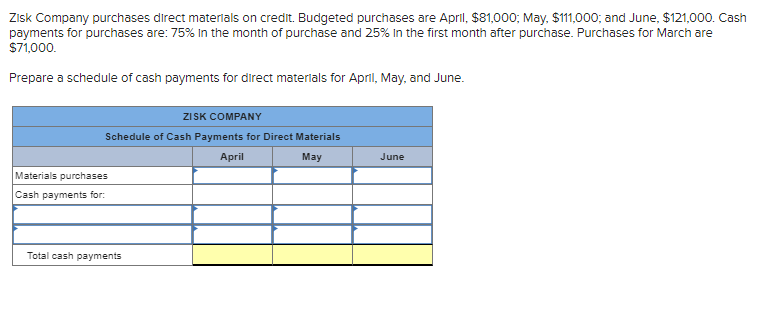 Zisk Company purchases direct materials on credit. Budgeted purchases are April, $81,000; May, $111,000; and June, $121,000. Cash
payments for purchases are: 75% in the month of purchase and 25% in the first month after purchase. Purchases for March are
$71,000.
Prepare a schedule of cash payments for direct materials for April, May, and June.
ZISK COMPANY
Schedule of Cash Payments for Direct Materials
April
May
Materials purchases
Cash payments for:
Total cash payments
June