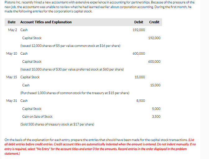 Pistons Inc. recently hired a new accountant with extensive experience in accounting for partnerships. Because of the pressure of the
new job, the accountant was unable to review what he had learned earlier about corporation accounting. During the first month, he
made the following entries for the corporation's capital stock.
Date Account Titles and Explanation
May 2
Cash
Capital Stock
(Issued 12,000 shares of $5 par value common stock at $16 per share)
May 10 Cash
Capital Stock
(Issued 10,000 shares of $30 par value preferred stock at $60 per share)
May 15 Capital Stock
Cash
(Purchased 1,000 shares of common stock for the treasury at $15 per share)
May 31 Cash
Capital Stock
Gain on Sale of Stock
(Sold 500 shares of treasury stock at $17 per share)
Debit Credit
192,000
600,000
15,000
8,500
192,000
600,000
15,000
5,000
3,500
On the basis of the explanation for each entry, prepare the entries that should have been made for the capital stock transactions. (List
all debit entries before credit entries. Credit account titles are automatically indented when the amount is entered. Do not indent manually. If no
entry is required, select "No Entry" for the account titles and enter O for the amounts. Record entries in the order displayed in the problem
statement.)