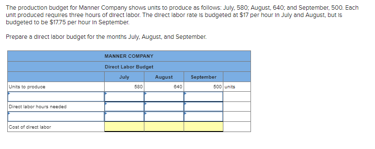 The production budget for Manner Company shows units to produce as follows: July, 580; August, 640; and September, 500. Each
unit produced requires three hours of direct labor. The direct labor rate is budgeted at $17 per hour In July and August, but is
budgeted to be $17.75 per hour in September.
Prepare a direct labor budget for the months July, August, and September.
Units to produce
Direct labor hours needed
Cost of direct labor
MANNER COMPANY
Direct Labor Budget
July
580
August
640
September
500 units