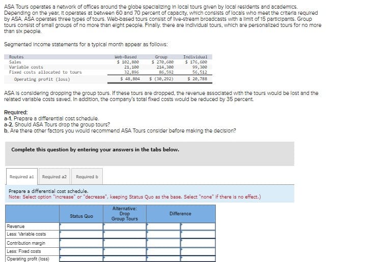 ASA Tours operates a network of offices around the globe specializing in local tours given by local residents and academics.
Depending on the year. It operates at between 60 and 70 percent of capacity, which consists of locals who meet the criteria required
by ASA. ASA operates three types of tours. Web-based tours consist of live-stream broadcasts with a limit of 15 participants. Group
tours consist of small groups of no more than eight people. Finally, there are individual tours, which are personalized tours for no more
than six people.
Segmented Income statements for a typical month appear as follows:
Routes
Sales
Variable costs
Fixed costs allocated to tours
Operating profit (loss)
Web-Based
$ 102,800
21,100
32,896
$ 48,884 $ (30,292)
ASA is considering dropping the group tours. If these tours are dropped, the revenue associated with the tours would be lost and the
related variable costs saved. In addition, the company's total fixed costs would be reduced by 35 percent.
Required:
a-1. Prepare a differential cost schedule.
a-2. Should ASA Tours drop the group tours?
b. Are there other factors you would recommend ASA Tours consider before making the decision?
Complete this question by entering your answers in the tabs below.
Revenue
Less: Variable costs
Group
$ 270,600
214,300
86,592
Contribution margin
Less: Fixed costs
Operating profit (loss)
Required al Required a2 Required b
Prepare a differential cost schedule.
Note: Select option "increase" or "decrease", keeping Status Quo as the base. Select "none" if there is no effect.)
Status Quo
Individual
$ 176,600
99,300
56,512
$ 20,788
Alternative:
Drop
Group Tours
Difference