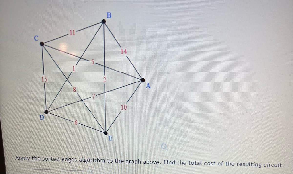 ## Graph Theory: Sorted Edges Algorithm

### Understanding the Graph

The image shows a weighted graph with five vertices labeled **A**, **B**, **C**, **D**, and **E**. The weights of the edges are indicated as numbers between the vertices.

### Graph Representation

- Vertices: **A**, **B**, **C**, **D**, **E**
- Edges with Weights:
  - Between **C** and **B**: 11
  - Between **B** and **A**: 14
  - Between **A** and **E**: 10
  - Between **E** and **D**: 6
  - Between **D** and **C**: 15
  - Between **D** and **A**: 7
  - Between **C** and **A**: 1
  - Between **B** and **D**: 8
  - Between **B** and **A** (second edge): 5
  - Between **A** and **B** (third edge): 2

### Sorted Edges Algorithm

The sorted edges algorithm, also known as Kruskal’s algorithm, is a method for finding the minimum spanning tree (MST) of a connected weighted graph. It operates by:

1. Sorting all edges in the graph by their weights in ascending order.
2. Adding the shortest edge to the MST, ensuring no cycles are formed, until all vertices are connected, forming the MST.

### Applying the Sorted Edges Algorithm

To apply the sorted edges algorithm to the graph above, follow these steps:

1. **List all edges and sort by weight**:
   - (C, A): 1
   - (A, B): 2
   - (B, A): 5
   - (E, D): 6
   - (D, A): 7
   - (B, D): 8
   - (A, E): 10
   - (C, B): 11
   - (B, A): 14
   - (D, C): 15

2. **Select edges for MST** ensuring no cycles:
   - Add (C, A) - weight 1
   - Add (A, B) - weight 2
   - Add (E, D) - weight 6
