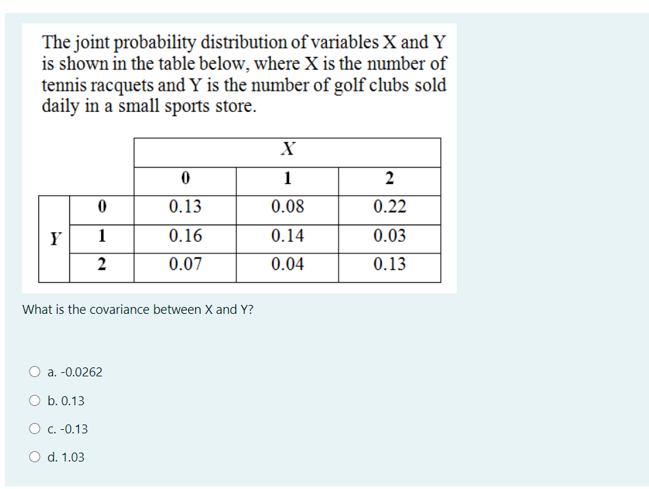 The joint probability distribution of variables X and Y
is shown in the table below, where X is the number of
tennis racquets and Y is the number of golf clubs sold
daily in a small sports store.
1
0.13
0.08
0.22
Y
1
0.16
0.14
0.03
2
0.07
0.04
0.13
What is the covariance between X and Y?
a. -0.0262
O b. 0.13
Ос.-0.13
O d. 1.03
