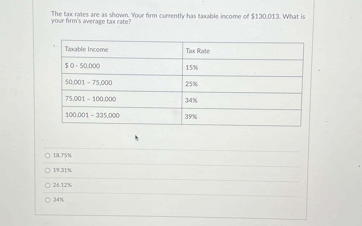 The tax rates are as shown. Your firm currently has taxable income of $130,013. What is
your firm's average tax rate?
Taxable Income
$0-50,000
50,00175,000
34%
75,001 - 100,000
100,001 - 335,000
18.75%
19.31%
26.12%
Tax Rate
15%
25%
34%
39%