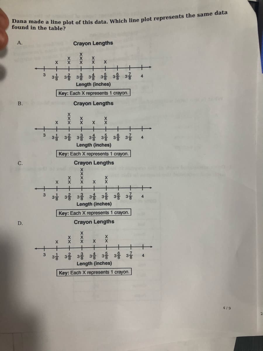 ana made a line plot of this data Which line plot represents the same data
found in the table?
А.
Crayon Lengths
X
+
+
+
+
+
3층 3층 3승 3등 3음 3금
Length (inches)
3
4
Key: Each X represents 1 crayon.
В.
Crayon Lengths
+
+
+
+
+
+
+
3음 3음 3승 3등 3음 3금
3
Length (inches)
Key: Each X represents 1 crayon.
С.
Crayon Lengths
父
+
+
+
3 3를 3층 3승 3등 3응 37
Length (inches)
3
4
Key: Each X represents 1 crayon.
D.
Crayon Lengths
+
3 3층 3층 3층 3동 3응 3종
Length (inches)
3
4.
Key: Each X represents 1 crayon.
4 /9
2
XXxX
