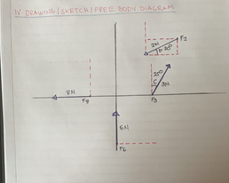 V DRAWIG | SKETCHIFREE BODN DIAGRAM
GN
