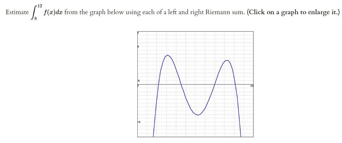 Estimate
12
f(a)da from the graph below using each of a left and right Riemann sum. (Click on a graph to enlarge it.)
5
--5
M