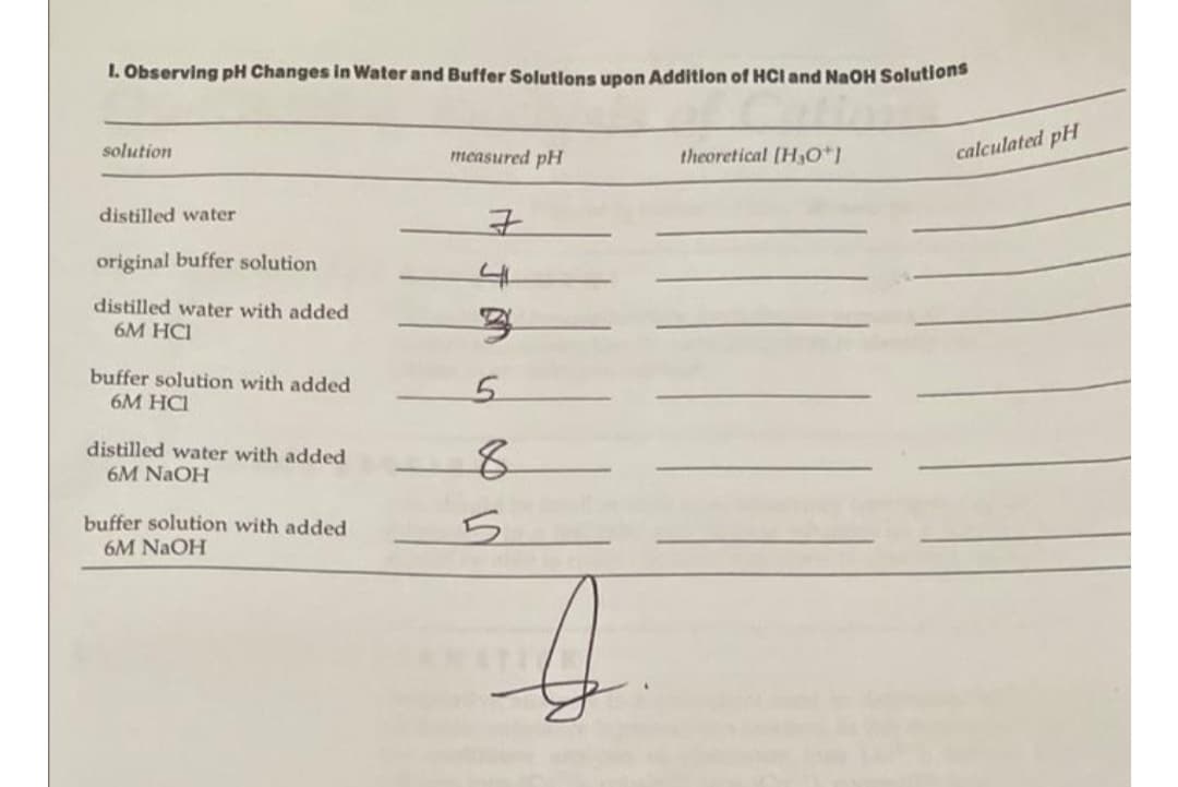 I. Observing pH Changes in Water and Buffer Solutions upon Addition of HCl and NaOH Solutions
solution
calculated pH
measured pH
theoretical (H30*)
distilled water
original buffer solution
distilled water with added
6M HCI
buffer solution with added
6M HCI
5.
distilled water with added
6M NaOH
8.
buffer solution with added
6M NaOH
