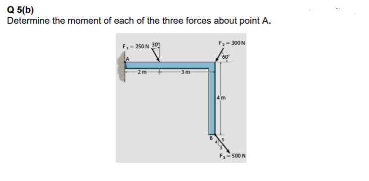 Q 5(b)
Determine the moment of each of the three forces about point A.
F, = 300 N
F, = 250 N 30
A
-2 m
3m
4m
F,- 500 N
