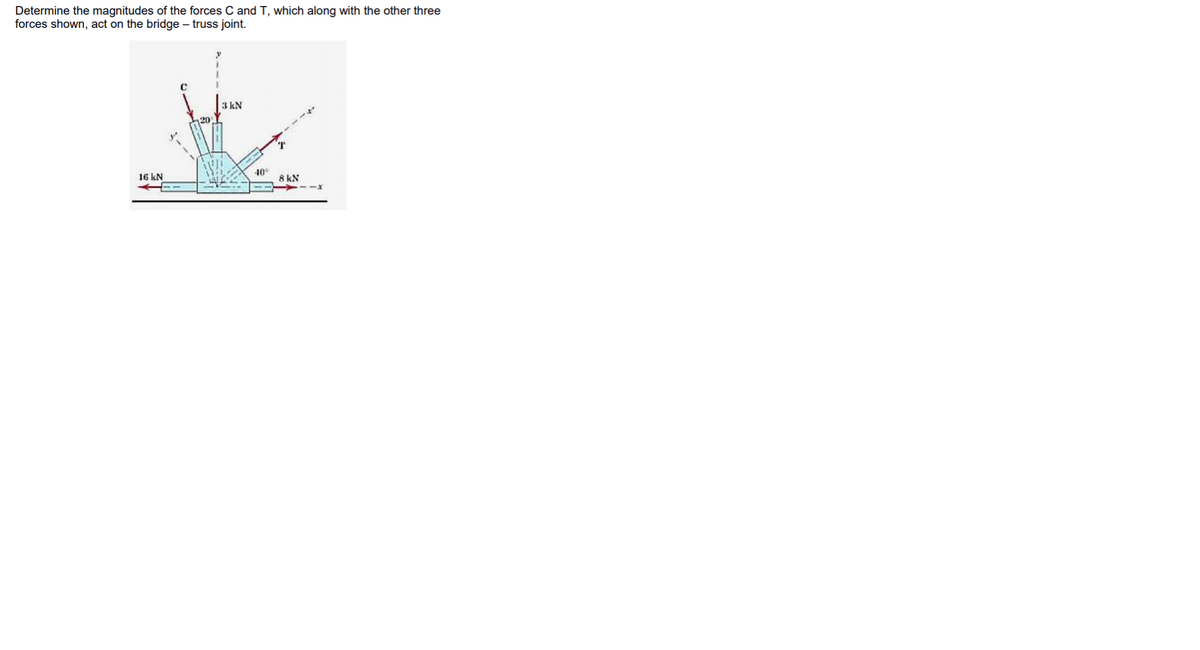 Determine the magnitudes of the forces C and T, which along with the other three
forces shown, act on the bridge – truss joint.
3 kN
20
16 kN
40
8 kN
