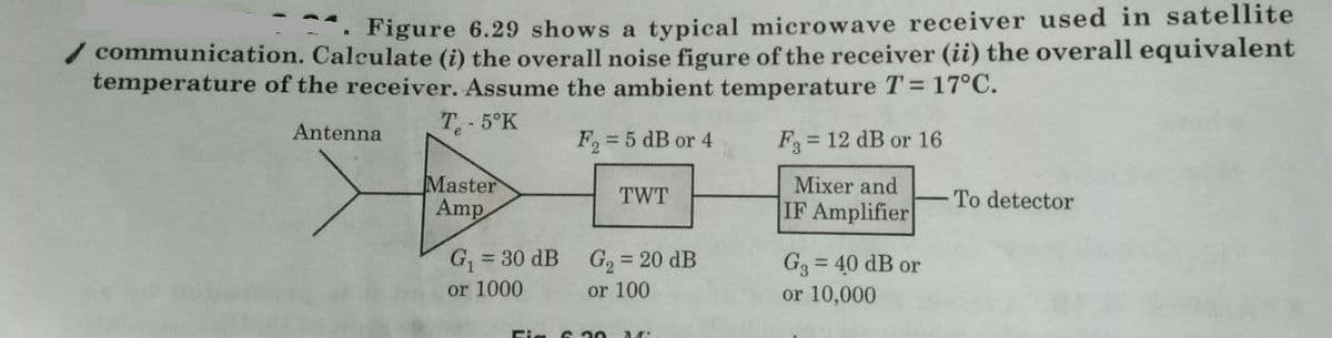 Figure 6.29 shows a typical microwave receiver used in satellite
communication. Calculate (i) the overall noise figure of the receiver (ii) the overall equivalent
temperature of the receiver. Assume the ambient temperature T 17°C.
Antenna
T-5°K
F, = 5 dB or 4
F = 12 dB or 16
Master
Amp
Mixer and
TWT
To detector
IF Amplifier
G, = 30 dB
G2 20 dB
G3 = 40 dB or
or 10,000
or 1000
or 100
Fia G 20
