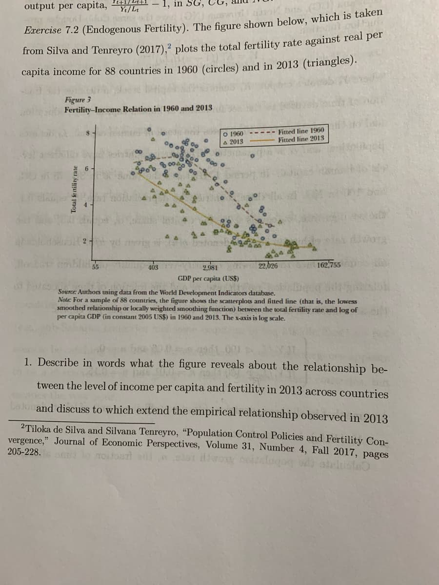 output per capita, +1721 – 1, in SG, CG,
Yt/Lt
bits (
Exercise 7.2 (Endogenous Fertility). The figure shown below, which is taken
il col
per
from Silva and Tenreyro (2017),² plots the total fertility rate against real
capita income for 88 countries in 1960 (circles) and in 2013 (triangles).
Figure 3
Fertility-Income Relation in 1960 and 2013
O 1960
A 2013
-- Fitted line 1960
Fitted line 2013
6.
14
55
403 2,981
22,626
162 755
GDP per capita (US$)
Source: Authors using data from the World Development Indicators database.
Note: For a sample of 88 countries, the figure shows the scatterplots and fitted line (that is, the lowess
smoothed relationship or locally weighted smoothing function) between the total fertility rate and log of
per capita GDP (in constant 2005 US$) in 1960 and 2013. The x-axis is log scale.
1. Describe in words what the figure reveals about the relationship be-
tween the level of income per capita and fertility in 2013 across countries
bodo and discuss to which extend the empirical relationship observed in 2013
2Tiloka de Silva and Silvana Tenreyro, "Population Control Policies and Fertility Con-
vergence," Journal of Economic Perspectives, Volume 31, Number 4, Fall 2017, pages
205-228.
Total fenility rate
