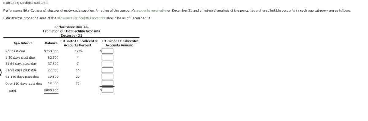 Estimating Doubtful Accounts
Performance Bike Co. is a wholesaler of motorcycle supplies. An aging of the company's accounts receivable on December 31 and a historical analysis of the percentage of uncollectible accounts in each age category are as follows:
Estimate the proper balance of the allowance for doubtful accounts should be as of December 31.
Performance Bike Co.
Estimation of Uncollectible Accounts
December 31
Estimated Uncollectible
Estimated Uncollectible
Age Interval
Balance
Accounts Percent
Accounts Amount
Not past due
$750,000
1/2%
1-30 days past due
82,500
4
31-60 days past due
37,500
7
61-90 days past due
27,000
15
91-180 days past due
19,500
39
Over 180 days past due
14,300
70
Total
$930,800
