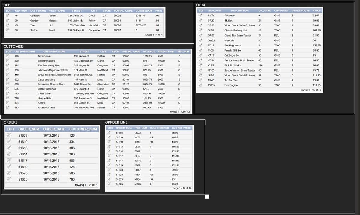REP
ITEM
EDIT REP_NUM LAST_NAME FIRST_NAME
STREET
STATE POSTAL CODE COMMISSION RATE
EDIT ITEM_NUM
DESCRIPTION
ON HAND CATEGORY STOREHOUSE PRICE
CITY
15
Саmpos
Rafael
724 Vinca Dr.
Grove
CA
90092
23457.5
06
AH74
Patience
9
GME
3
22.99
30
Gradey
Megan
632 Liatris St.
Fullton
CA
90085
41317
08
BR23
Skittles
21
GME
2
29.99
45
Tian
Hui
1785 Tyler Ave.
Northfield CA
90098
27789.25
06
CD33
Wood Block Set (48 piece) 36
TOY
1
89.49
60
Sefton
Janet
267 Oakley St.
Congaree CA
90097
06
DL51
Classic Railway Set
12
ΤΟΥ
3
107.95
row(s) 1-4 of 4
DR67
Giant Star Brain Teaser
24
PZL
2
31.95
DW23
Mancala
40
GME
3
50
CUSTOMER
FD11
Rocking Horse
8
TOY
3
124.95
FH24
Puzzle Gift Set
65
PZL
1
38.95
EDIT CUSTOMER_NUM
CUSTOMER NAME
STREET
CITY
STATE POSTAL_CODE BALANCE CREDIT LIMIT REP NUM
28 Laketon St.
Fulton
1210.25
КА12
Cribbage Set
56
GME
3
75
126
Toys Galore
СА
90085
7500
15
260
Brookings Direct
452 Columbus Dr
Grove
KD34
Pentominoes Brain Teaser
60
PZL
2
14.95
CA
90092
575
10000
30
334
The Everything Shop
342 Magee St
Congaree
CA
90097
2345.75
7500
45
KL78
Pick Up Sticks
110
GME
10.95
386
Johnson's Department Store
124 Main St.
Northfield
CA
90098
879.25
7500
30
MT03
Zauberkasten Brain Teaser
45
PZL
45.79
440
Grove Historical Museum Store 3456 Central Ave.
Fullton
CA
90085
345
5000
45
NL89
Wood Block Set (62 piece)
32
ΤΟΥ
3
119.75
502
Cards and More
167 Hale St.
Mesa
CA
90104
5025.75
5000
15
TR40
Tic Tac Toe
75
GME
13.99
586
Almondton General Store
3345 Devon Ave.
Almondton CA
90125
3456.75
15000
45
TW35
Fire Engine
30
ΤΟΥ
2
118.95
665
Cricket Gift Shop
372 Oxford St.
Grove
CA
90092
678 9
7500
30
row(s) 1- 15 of 15
713
Cress Store
12 Rising Sun Ave. Congaree
CA
90097
4234.6
10000
15
796
Unique Gifts
786 Passmore St
Northfield
CA
90098
124.75
7500
45
824
Kline's
945 Giham St.
Mesa
CA
90104
2475.99
15000
30
893
All Season Gifts
382 Wildwood Ave
Fullton
CA
90085
935.75
7500
15
row(s) 1- 12 of 12
ORDERS
OPRDER LINE
EDIT ORDER NUM ORDER DATE CUSTOMER_NUM
EDIT ORDER_NUM ITEM_NUM NUM_ORDERED QUOTED_PRICE
51608
CD33
86,99
51608
10/12/2015
126
51610
KL78
25
10.95
51610
10/12/2015
334
51610
TR40
10
13.99
51613
DL51
104.95
51613
10/13/2015
386
51614
FD11
1
124.95
51614
10/13/2015
260
51617
NL89
4.
115.99
51617
10/15/2015
586
51617
TW35
3
116.95
51619
FD11
2
121.95
51619
10/15/2015
126
51623
DR67
29.95
51623
10/15/2015
586
51623
FH24
12
36.95
51625
10/16/2015
796
51623
KD34
10
13.1
51625
MT03
8.
45.79
row(s) 1 -8 of 8
row(s) 1- 12 of 12
