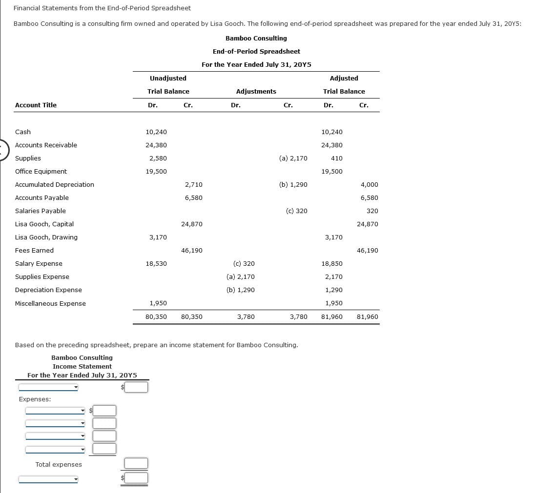 Financial Statements from the End-of-Period Spreadsheet
Bamboo Consulting is a consulting firm owned and operated by Lisa Gooch. The following end-of-period spreadsheet was prepared for the year ended July 31, 20Y5:
Bamboo Consulting
End-of-Period Spreadsheet
For the Year Ended July 31, 20Y5
Unadjusted
Adjusted
Trial Balance
Adjustments
Trial Balance
Account Title
Dr.
Cr.
Dr.
Cr.
Dr.
Cr.
Cash
10,240
10,240
Accounts Receivable
24,380
24,380
Supplies
2,580
(a) 2,170
410
Office Equipment
19,500
19,500
Accumulated Depreciation
2,710
(b) 1,290
4,000
Accounts Payable
6,580
6,580
Salaries Payable
(c) 320
320
Lisa Gooch, Capital
24,870
24,870
Lisa Gooch, Drawing
3,170
3,170
Fees Earned
46,190
46,190
Salary Expense
18,530
(c) 320
18,850
Supplies Expense
(a) 2,170
2,170
Depreciation Expense
(Б) 1,290
1,290
Miscellaneous Expense
1,950
1,950
80,350
80,350
3,780
3,780
81,960
81,960
Based on the preceding spreadsheet, prepare an income statement for Bamboo Consulting.
Bamboo Consulting
Income Statement
For the Year Ended July 31, 20Y5
Expenses:
Total expenses
