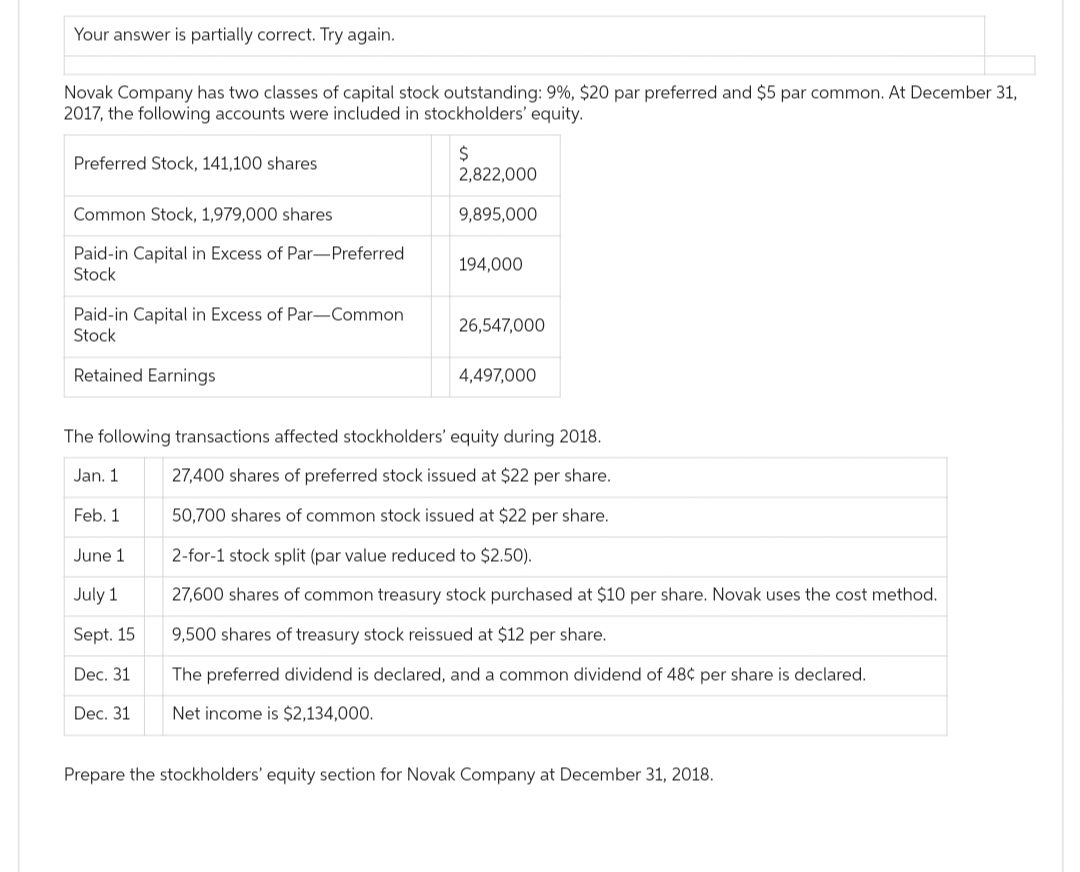 Your answer is partially correct. Try again.
Novak Company has two classes of capital stock outstanding: 9%, $20 par preferred and $5 par common. At December 31,
2017, the following accounts were included in stockholders' equity.
$
2,822,000
9,895,000
Preferred Stock, 141,100 shares
Common Stock, 1,979,000 shares
Paid-in Capital in Excess of Par-Preferred
Stock
Paid-in Capital in Excess of Par-Common
Stock
Retained Earnings
194,000
26,547,000
4,497,000
The following transactions affected stockholders' equity during 2018.
Jan. 1
27,400 shares of preferred stock issued at $22 per share.
Feb. 1
50,700 shares of common stock issued at $22 per share.
June 1
2-for-1 stock split (par value reduced to $2.50).
July 1
27,600 shares of common treasury stock purchased at $10 per share. Novak uses the cost method.
Sept. 15
9,500 shares of treasury stock reissued at $12 per share.
Dec. 31
The preferred dividend is declared, and a common dividend of 48¢ per share is declared.
Dec. 31
Net income is $2,134,000.
Prepare the stockholders' equity section for Novak Company at December 31, 2018.