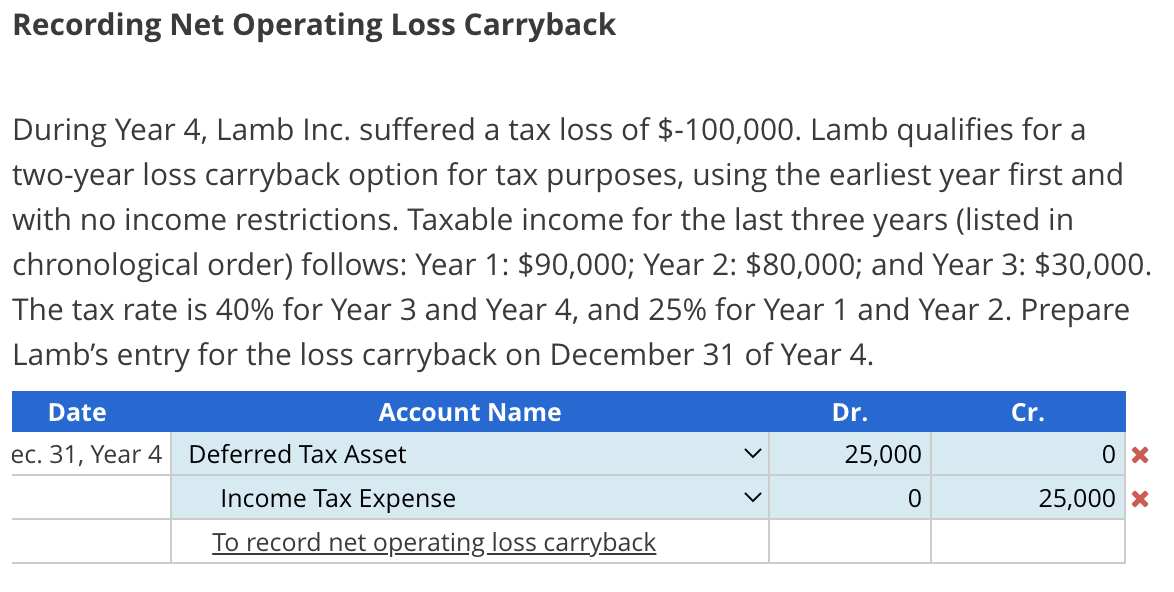 Recording Net Operating Loss Carryback
During Year 4, Lamb Inc. suffered a tax loss of $-100,000. Lamb qualifies for a
two-year loss carryback option for tax purposes, using the earliest year first and
with no income restrictions. Taxable income for the last three years (listed in
chronological order) follows: Year 1: $90,000; Year 2: $80,000; and Year 3: $30,000.
The tax rate is 40% for Year 3 and Year 4, and 25% for Year 1 and Year 2. Prepare
Lamb's entry for the loss carryback on December 31 of Year 4.
Account Name
Dr.
Date
ec. 31, Year 4 Deferred Tax Asset
Income Tax Expense
To record net operating loss carryback
25,000
0
Cr.
0x
25,000 *