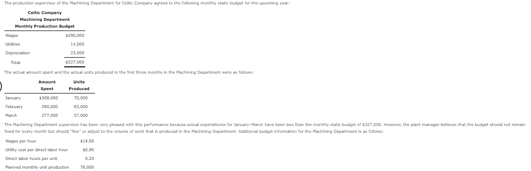 The production supervisor of the Machining Department for Celtic Company agreed to the following monthly static budget for the upcoming year:
Celtic Company
Machining Department
Monthly Production Budget
Wages
$290,000
Utilities
14,000
Depreciation
23,000
Total
$327,000
The actual amount spent and the actual units produced in the first three months in the Machining Department were as follows:
Amount
Units
Spent
Produced
January
$308,000
70,000
February
290,000
63,000
March
277,000
57,000
The Machining Department supervisor has been very pleased with this performance because actual expenditures for January-March have been less than the monthly static budget of $327,000. However, the plant manager believes that the budget should not remain
fixed for every month but should "flex" or adjust to the volume of work that is produced in the Machining Department. Additional budget information for the Machining Department is as follows:
Wages per hour
$19.00
Utility cost per direct labor hour
$0.90
Direct labor hours per unit
0.20
Planned monthly unit production
76,000
