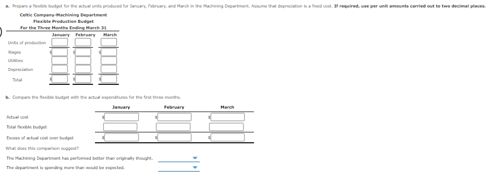 a. Prepare a flexible budget for the actual units produced for January, February, and March in the Machining Department. Assume that depreciation is a fixed cost. If required, use per unit amounts carried out to two decimal places.
Celtic Company-Machining Department
Flexible Production Budget
For the Three Months Ending March 31
January
February
March
Units of production
Wages
Utilities
Depreciation
Total
b. Compare the flexible budget with the actual expenditures for the first three months.
January
February
March
Actual cost
Total flexible budget
Excess of actual cost over budget
What does this comparison suggest?
The Machining Department has performed better than originally thought.
The department is spending more than would be expected.
