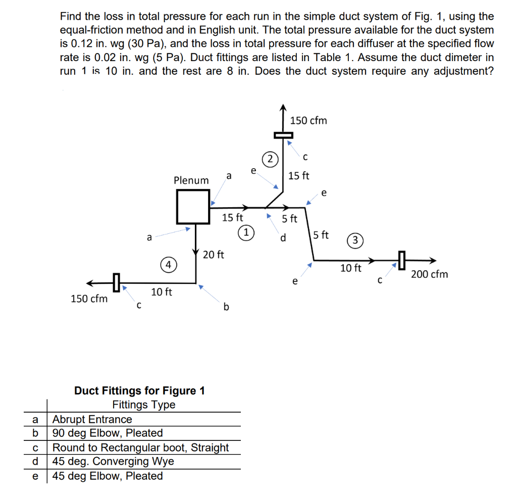 Find the loss in total pressure for each run in the simple duct system of Fig. 1, using the
equal-friction method and in English unit. The total pressure available for the duct system
is 0.12 in. wg (30 Pa), and the loss in total pressure for each diffuser at the specified flow
rate is 0.02 in. wg (5 Pa). Duct fittings are listed in Table 1. Assume the duct dimeter in
run 1 is 10 in. and the rest are 8 in. Does the duct system require any adjustment?
150 cfm
e.
a
15 ft
Plenum
е
15 ft
5 ft
5 ft
a
3.
20 ft
4
10 ft
200 cfm
e
10 ft
150 cfm
b
Duct Fittings for Figure 1
Fittings Type
Abrupt Entrance
90 deg Elbow, Pleated
Round to Rectangular boot, Straight
45 deg. Converging Wye
45 deg Elbow, Pleated
a
d
e
