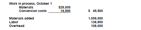 Work in process, October 1
Materials
Conversion costs
$29,000
16,500
$ 45,500
Materials added
1,006,000
138,900
108,000
Labor
Overhead
