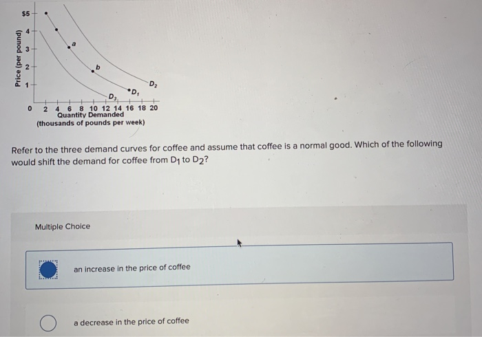 $5
4
Price (per pound)
N
32₂2
D₂
D₁
0 2 4 6 8 10 12 14 16 18 20
Quantity Demanded
(thousands of pounds per week)
Refer to the three demand curves for coffee and assume that coffee is a normal good. Which of the following
would shift the demand for coffee from D₁ to D₂?
Multiple Choice
an increase in the price of coffee
a decrease in the price of coffee