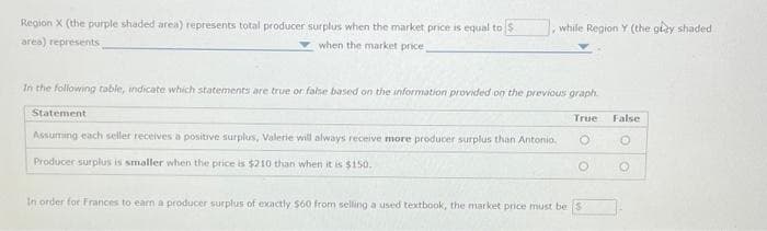 Region X (the purple shaded area) represents total producer surplus when the market price is equal to $
area) represents
when the market price.
while Region Y (the guy shaded
In the following table, indicate which statements are true or false based on the information provided on the previous graph
True
Statement
Assuming each seller receives a positive surplus, Valerie will always receive more producer surplus than Antonio.
Producer surplus is smaller when the price is $210 than when it is $150.
In order for Frances to earn a producer surplus of exactly $60 from selling a used textbook, the market price must be
False
O