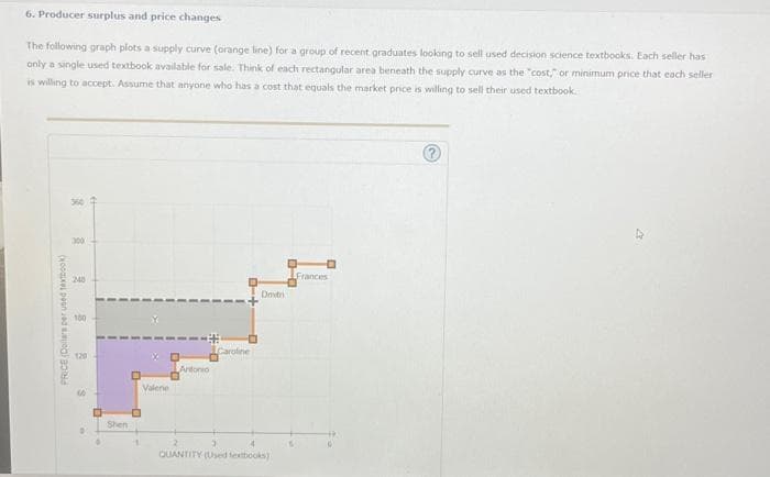 6. Producer surplus and price changes
has
The following graph plots a supply curve (orange line) for a group of recent graduates looking to sell used decision science textbooks. Each seller
only a single used textbook available for sale. Think of each rectangular area beneath the supply curve as the "cost," or minimum price that each seller
is willing to accept. Assume that anyone who has a cost that equals the market price is willing to sell their used textbook.
PRICE (Dollars per used textbook)
8
300
240
100
129
S
0
Shen
O
Valene
Antonio
Caroline
Dmitri
2
3
4
QUANTITY (Used textbooks)
0
Frances